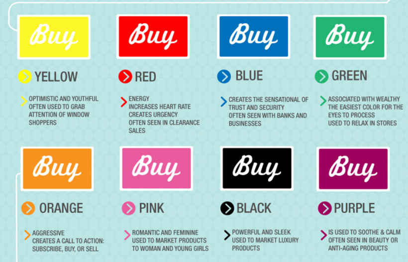 Infographic color for marketing - AngryGIF