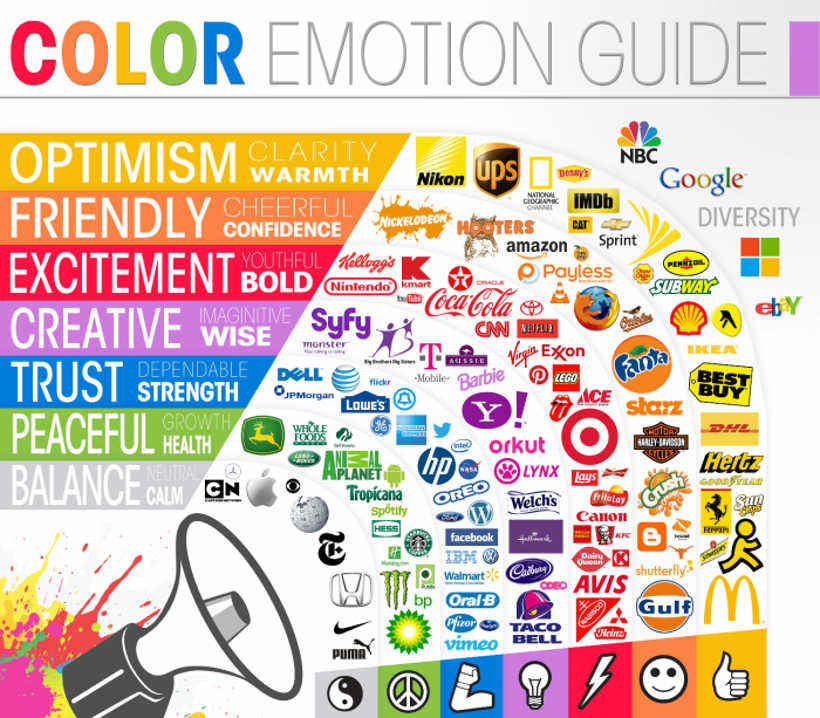Colors in Marketing or why Facebook Is Blue? According to The New Yorker, the reason is simple.